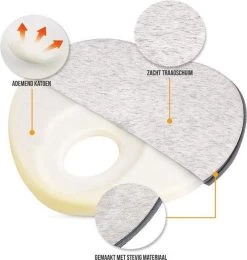 Teppie Baby Hoofdkussen Ergonomisch - Plat Hoofd Kussen - Goed Tegen Voorkeurshouding - Afgeplat Achterhoofd - Orthopedisch Hoofdkussen Voor Baby's 6 Teppie Baby Hoofdkussen Ergonomisch - Plat Hoofd Kussen - Goed Tegen Voorkeurshouding - Afgeplat Achterhoofd - Orthopedisch Hoofdkussen Voor Baby's -Babyproducten Winkel 1139x1200 13