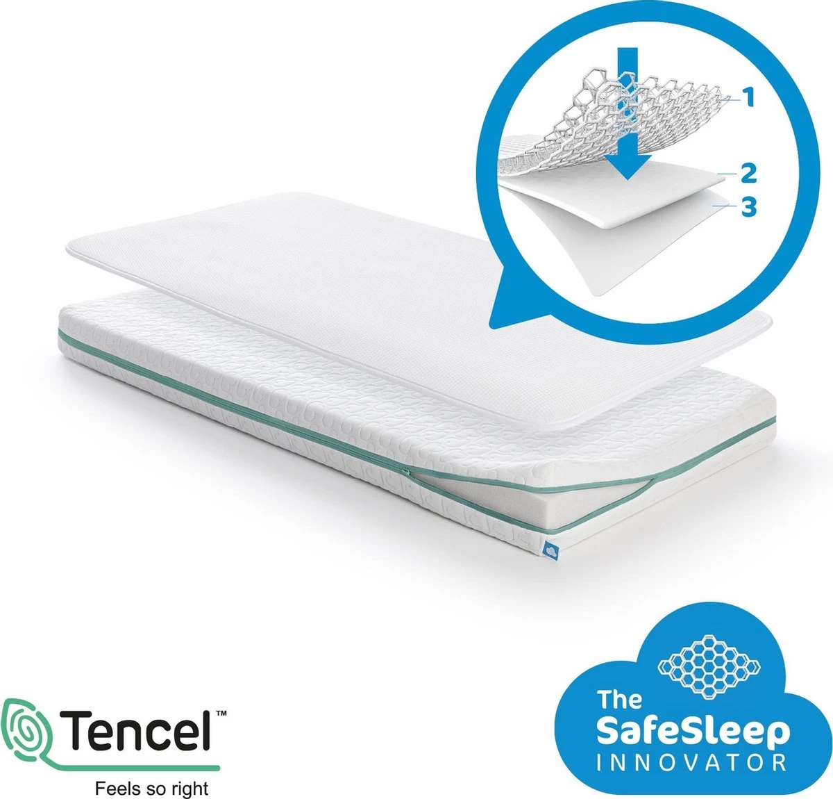 AeroSleep® ECOlution Pack 2-in-1 : Matras + 3D Matrasbeschermer - Bed - 150 X 70 Cm 2 AeroSleep® ECOlution Pack 2-in-1 : Matras + 3D Matrasbeschermer - Bed - 150 X 70 Cm - Afbeelding 2