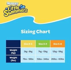Huggies Little Swimmers - Zwemluiers - Maat 2/3 - (3 Tot 8 Kg) - Voordeelverpakking - 36 Stuks -Babyproducten Winkel 1200x1171 1
