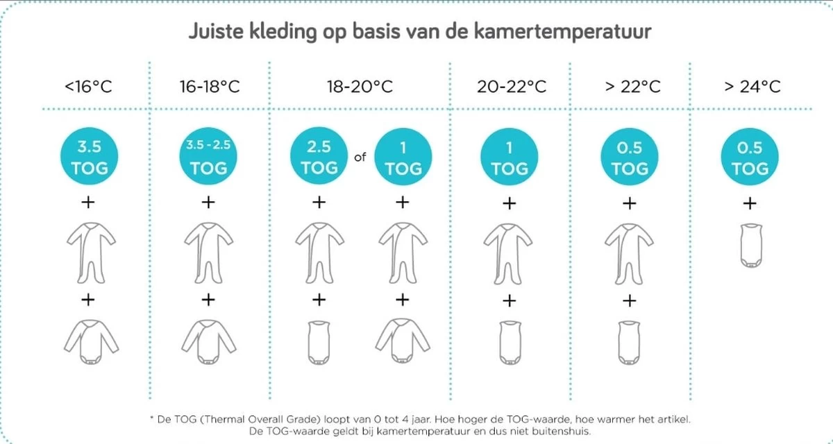 Kolaco - Inbakerslaapzak - BabySlaapzak - Swaddle Up - 0 - 3 Maand - 0.5 TOG - 3,5 - 6 Kg. 2 Kolaco - Inbakerslaapzak - BabySlaapzak - Swaddle Up - 0 - 3 Maand - 0.5 TOG - 3,5 - 6 Kg. - Afbeelding 2
