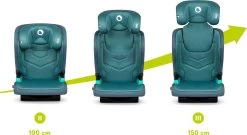 Lionelo Neal - Premium Autostoel - Hoofdsteunverstelling - Ventilatiesysteem - ISOFIX Tot 12 Jaar -Babyproducten Winkel 1200x654 2