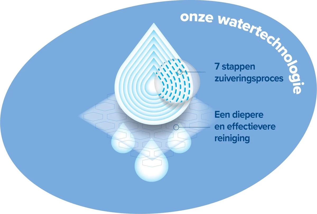 WaterWipes Billendoekjes Bio - 12 X 60 Stuks - 720 Doekjes 8 WaterWipes Billendoekjes Bio - 12 X 60 Stuks - 720 Doekjes - Afbeelding 8