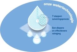 WaterWipes Snoetendoekjes 540 Doekjes -Babyproducten Winkel 1200x809 2