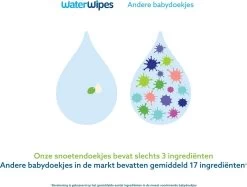 WaterWipes Snoetendoekjes 540 Doekjes -Babyproducten Winkel 1200x909