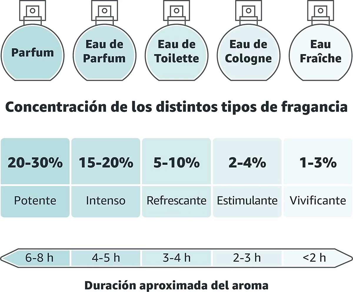 Nenuco Agua De Cologne Baby Haarlotion- 600 Ml 5 Nenuco Agua De Cologne Baby Haarlotion- 600 Ml - Afbeelding 5